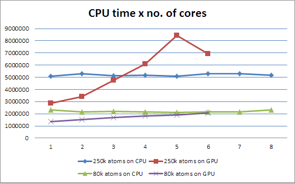 NAMD GPU Benchmarks and Hardware Recommendations